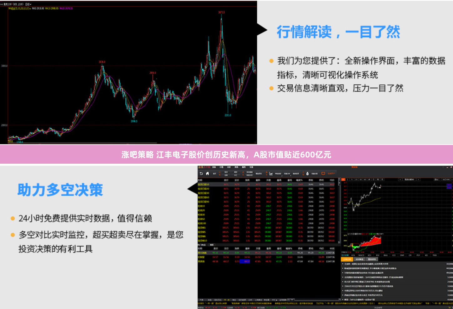 涨吧策略 江丰电子股价创历史新高，A股市值贴近600亿元